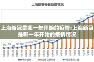上海新冠是哪一年开始的疫情:上海新冠是哪一年开始的疫情情况
