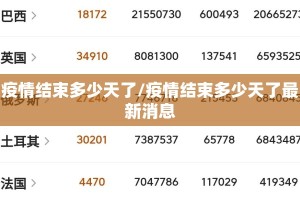 疫情结束多少天了/疫情结束多少天了最新消息