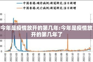 今年是疫情放开的第几年:今年是疫情放开的第几年了