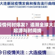 新冠疫情何时爆发？追溯全球大流行的起源与时间线