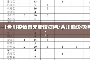 【合川疫情有无新增病例/合川确诊病例】