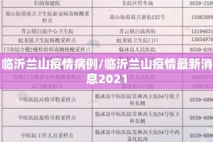 临沂兰山疫情病例/临沂兰山疫情最新消息2021