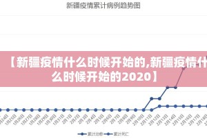 【新疆疫情什么时候开始的,新疆疫情什么时候开始的2020】
