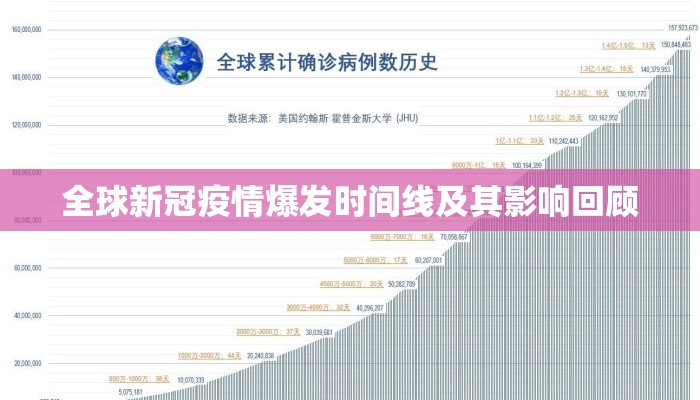 全球新冠疫情爆发时间线及其影响回顾