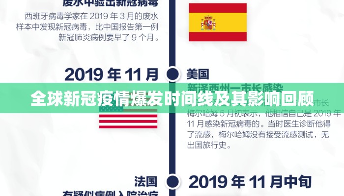 全球新冠疫情爆发时间线及其影响回顾