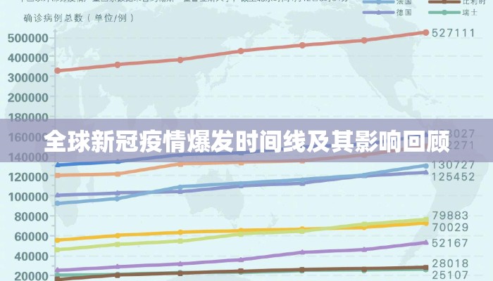 全球新冠疫情爆发时间线及其影响回顾