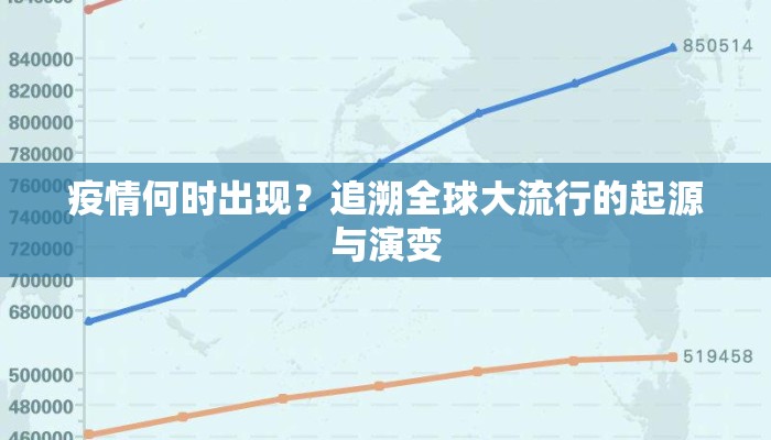 疫情何时出现？追溯全球大流行的起源与演变