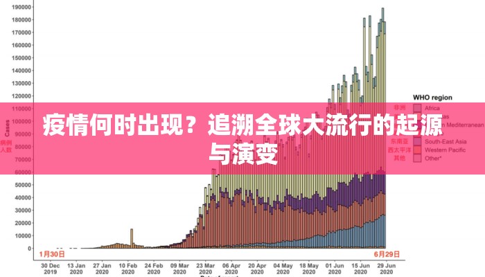 疫情何时出现？追溯全球大流行的起源与演变