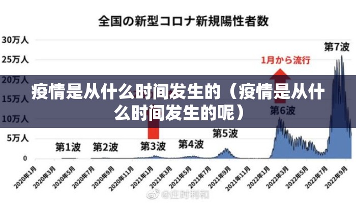 疫情是从什么时间发生的（疫情是从什么时间发生的呢）
