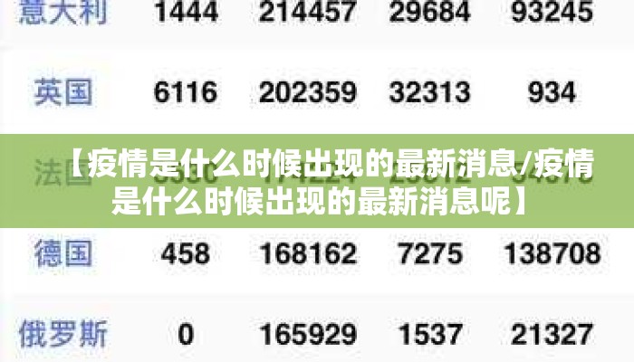 【疫情是什么时候出现的最新消息/疫情是什么时候出现的最新消息呢】