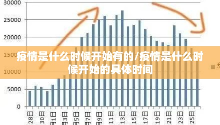 疫情是什么时候开始有的/疫情是什么时候开始的具体时间