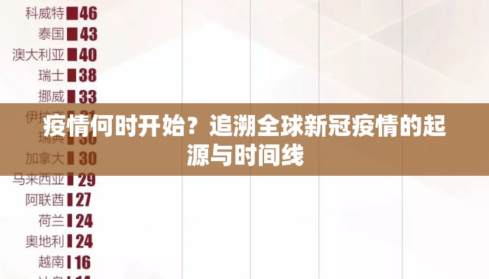 疫情何时开始？追溯全球新冠疫情的起源与时间线