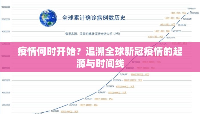 疫情何时开始？追溯全球新冠疫情的起源与时间线