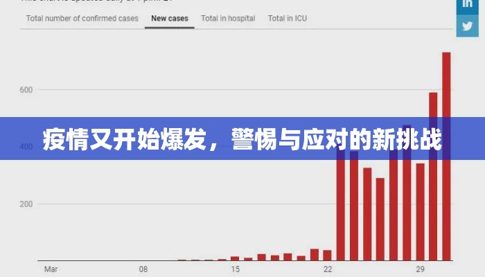 疫情又开始爆发，警惕与应对的新挑战