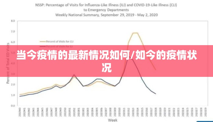 当今疫情的最新情况如何/如今的疫情状况