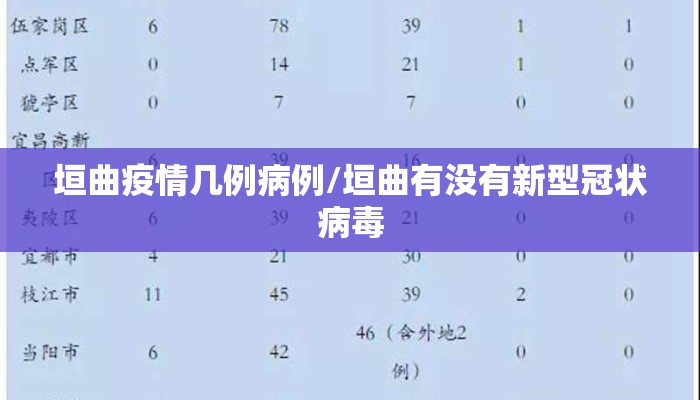 垣曲疫情几例病例/垣曲有没有新型冠状病毒