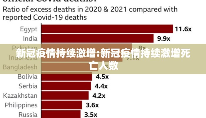 新冠疫情持续激增:新冠疫情持续激增死亡人数