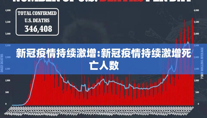 新冠疫情持续激增:新冠疫情持续激增死亡人数