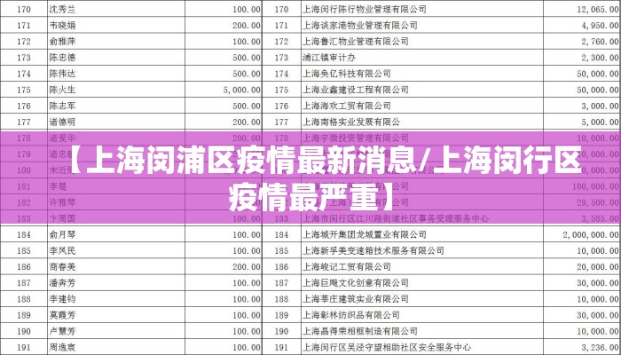 【上海闵浦区疫情最新消息/上海闵行区疫情最严重】