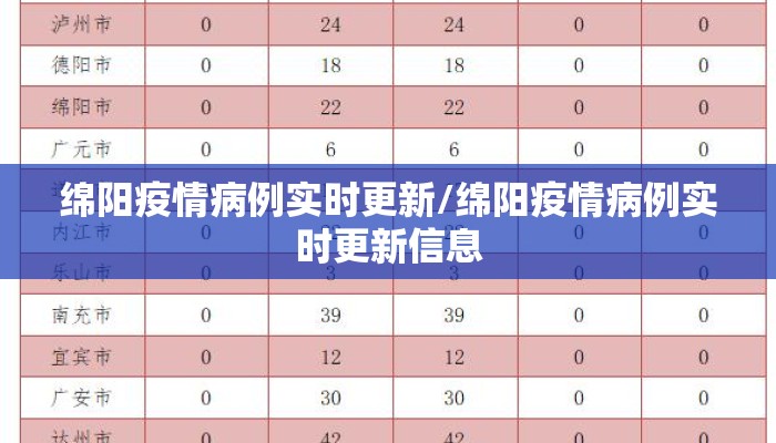 绵阳疫情病例实时更新/绵阳疫情病例实时更新信息