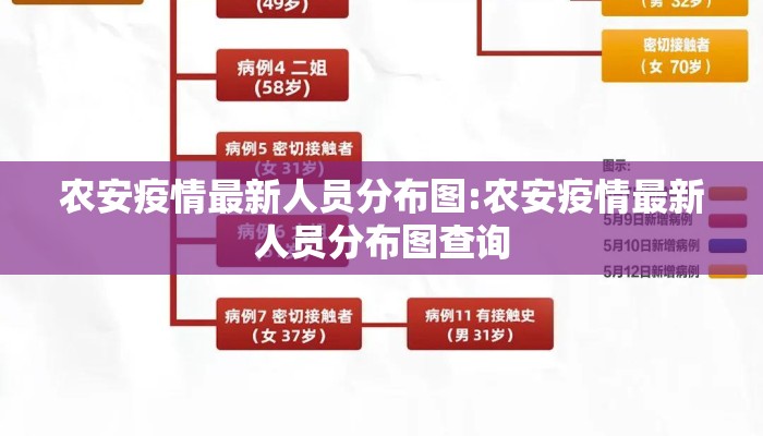 农安疫情最新人员分布图:农安疫情最新人员分布图查询