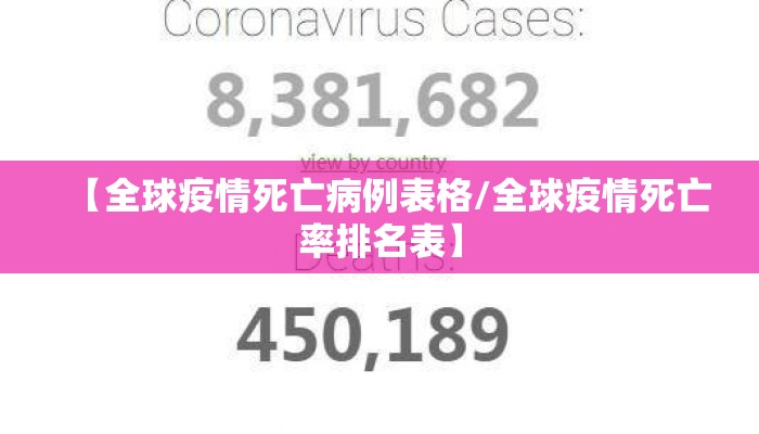 【全球疫情死亡病例表格/全球疫情死亡率排名表】