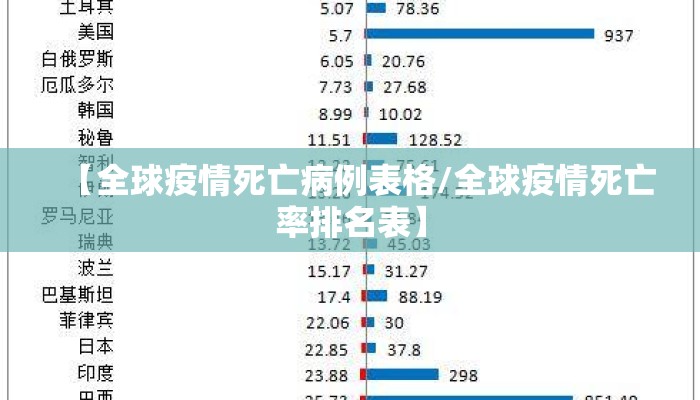 【全球疫情死亡病例表格/全球疫情死亡率排名表】