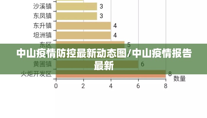 中山疫情防控最新动态图/中山疫情报告最新