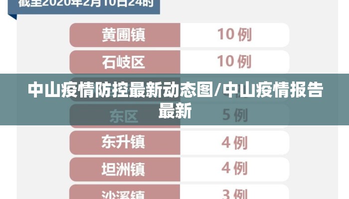 中山疫情防控最新动态图/中山疫情报告最新