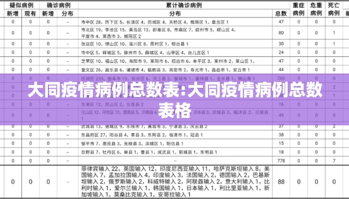 大同疫情病例总数表:大同疫情病例总数表格
