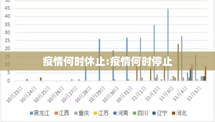 疫情何时休止:疫情何时停止