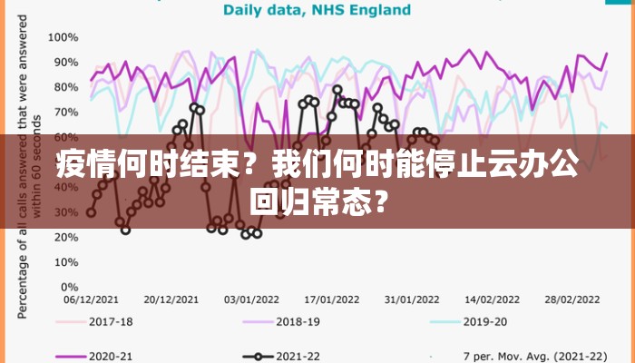 疫情何时结束？我们何时能停止云办公回归常态？