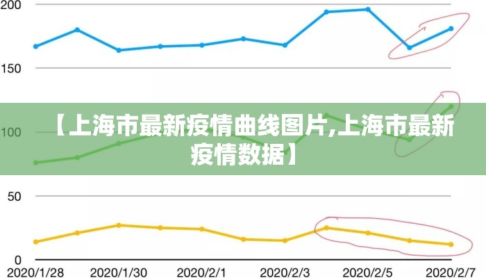【上海市最新疫情曲线图片,上海市最新疫情数据】