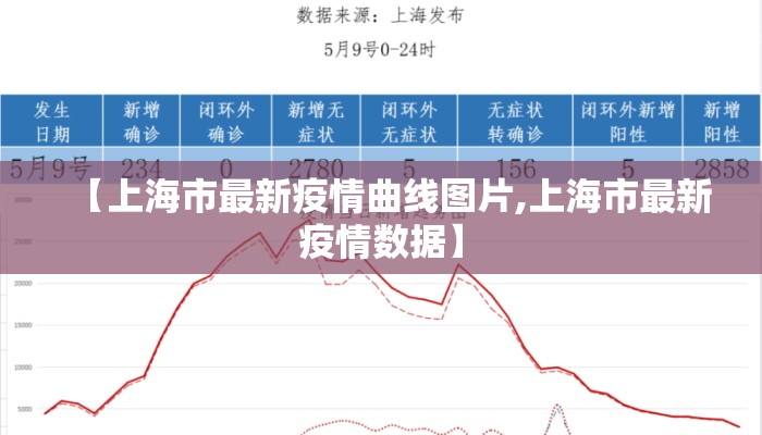 【上海市最新疫情曲线图片,上海市最新疫情数据】