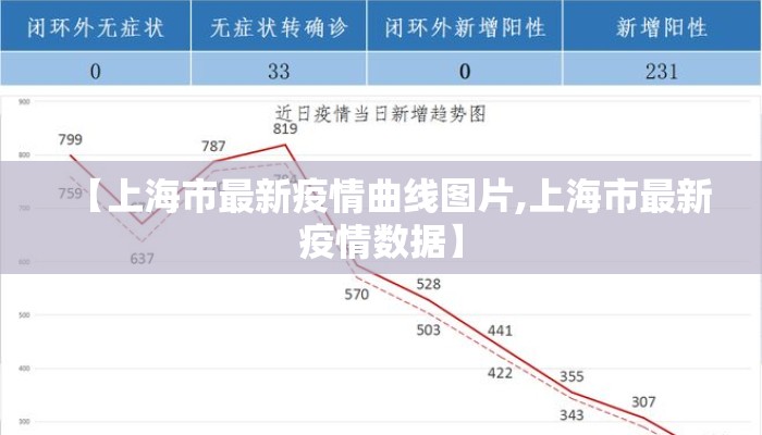 【上海市最新疫情曲线图片,上海市最新疫情数据】