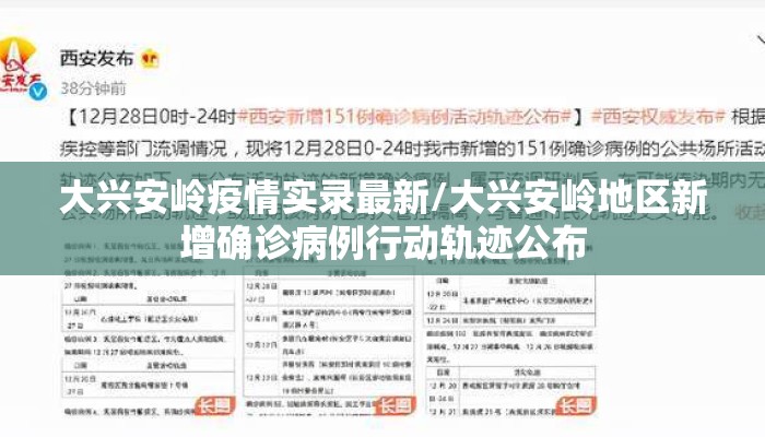 大兴安岭疫情实录最新/大兴安岭地区新增确诊病例行动轨迹公布