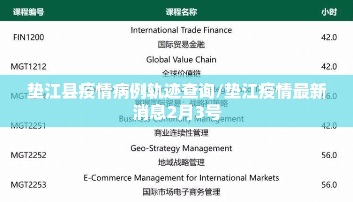 垫江县疫情病例轨迹查询/垫江疫情最新消息2月3号