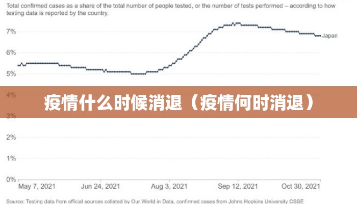 疫情什么时候消退（疫情何时消退）