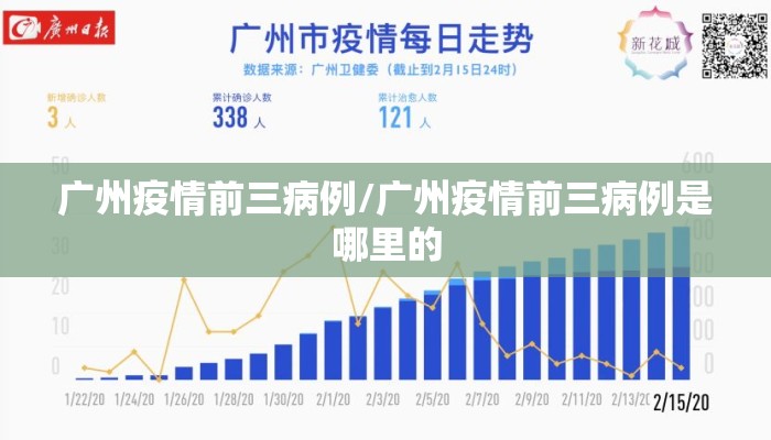 广州疫情前三病例/广州疫情前三病例是哪里的