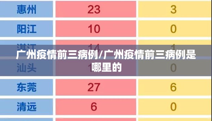 广州疫情前三病例/广州疫情前三病例是哪里的