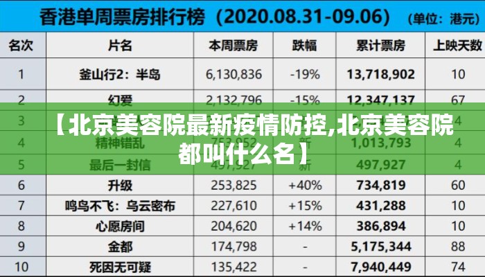 【北京美容院最新疫情防控,北京美容院都叫什么名】