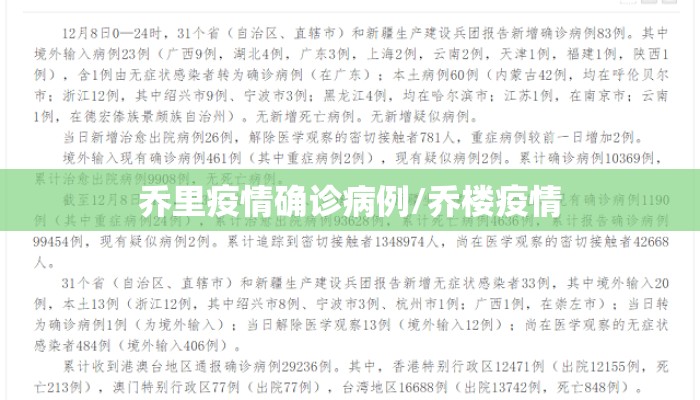 乔里疫情确诊病例/乔楼疫情