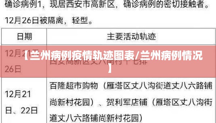【兰州病例疫情轨迹图表/兰州病例情况】