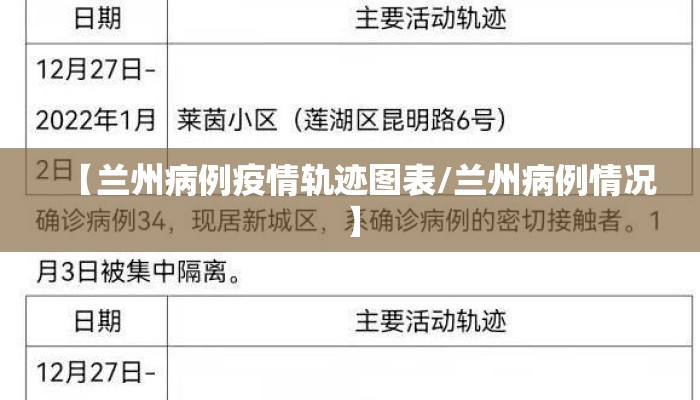 【兰州病例疫情轨迹图表/兰州病例情况】