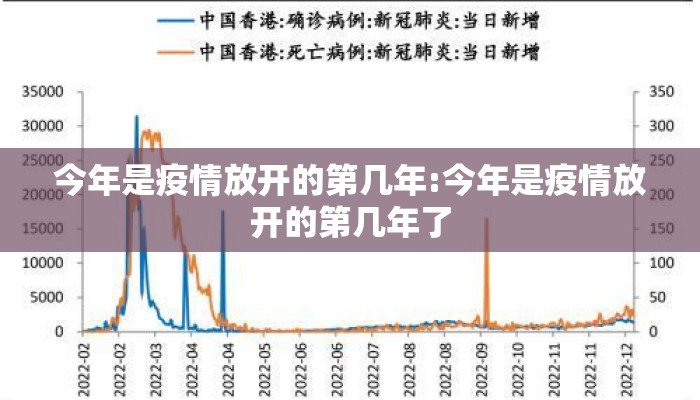 今年是疫情放开的第几年:今年是疫情放开的第几年了