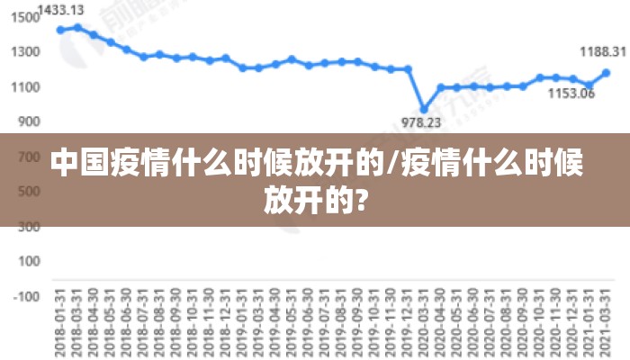 中国疫情什么时候放开的/疫情什么时候放开的?