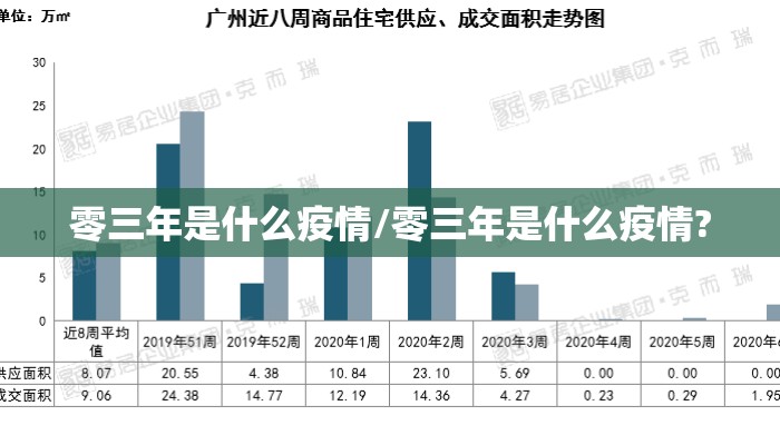 零三年是什么疫情/零三年是什么疫情?