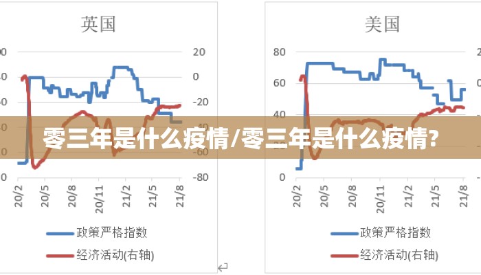 零三年是什么疫情/零三年是什么疫情?
