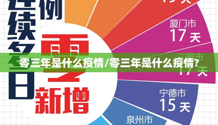 零三年是什么疫情/零三年是什么疫情?