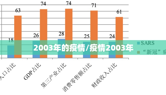 2003年的疫情/疫情2003年